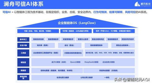 智能體革命來了 瀾舟科技可信AI發(fā)布，企業(yè)服務(wù)變天將至？